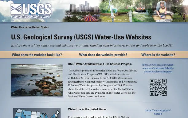 U.S. Geological Survey (USGS) Water-Use Websites